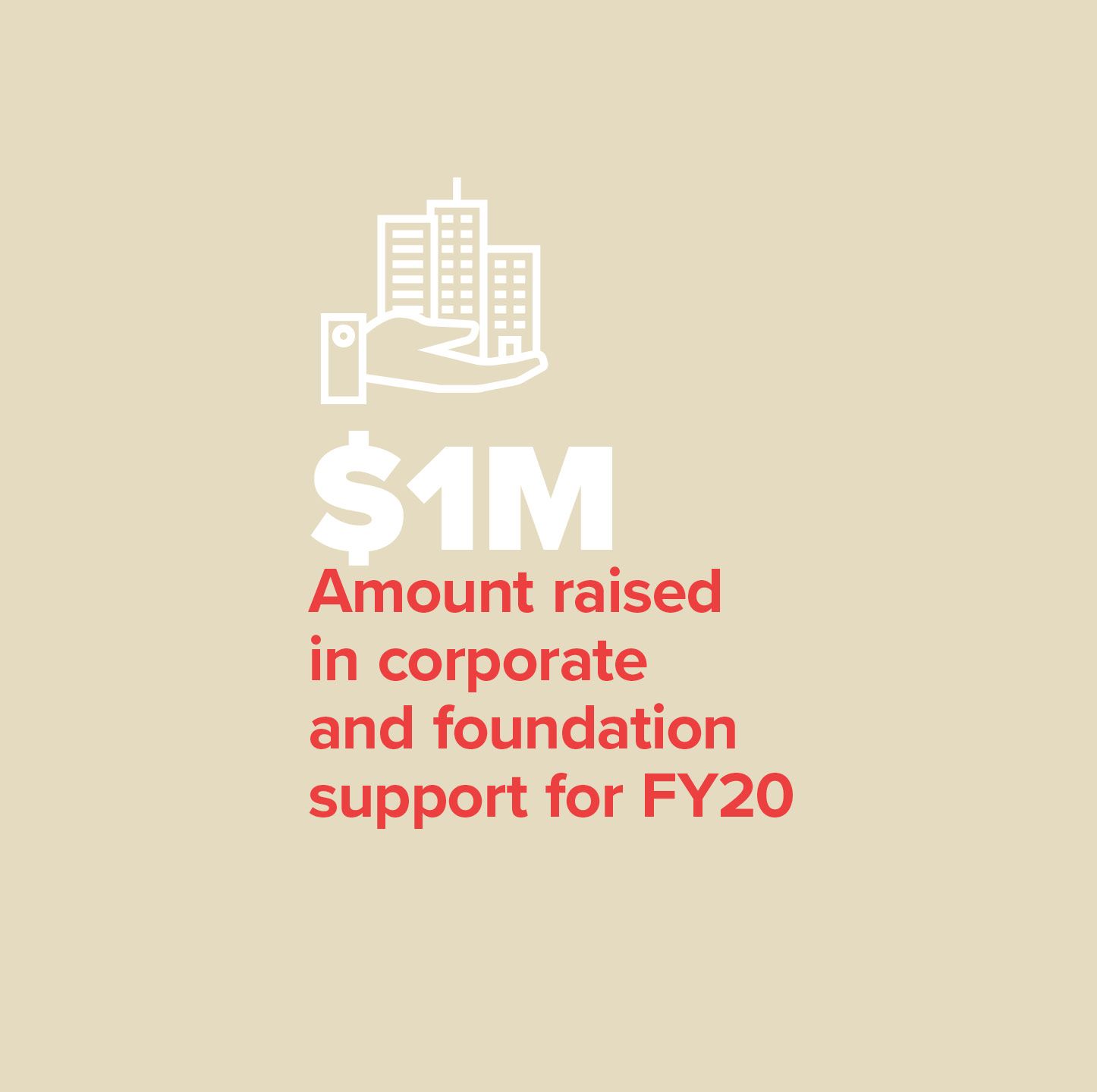 FY20 amount raised in corporate and foundation support infographic