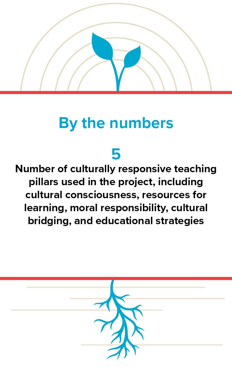 By the numbers infographic